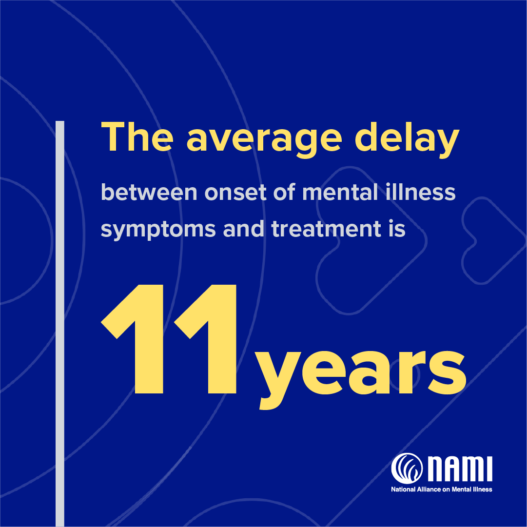 The average delay between onset of mental illness symptoms and treatment is 11 years