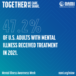 Mental Illness Awareness Week 2023