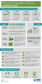 mental illness statistics