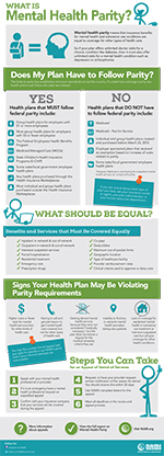 What is Mental Health Parity?