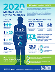 disorders infographic pdf