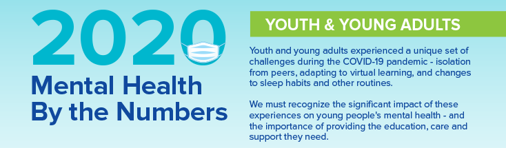 Mental Health By the Numbers-Youth