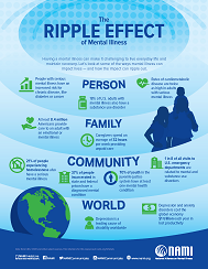 Ripple Effect