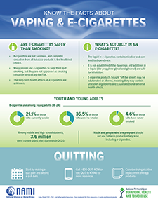 Know the Facts About Vaping and E-Cigarettes