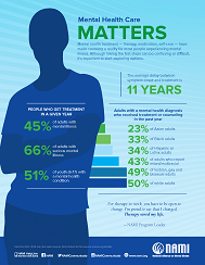 Mental Health By The Numbers Nami National Alliance On Mental Illness