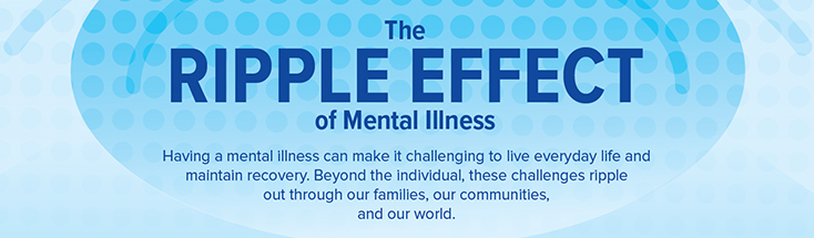 Ripple Effect of Mental Illness