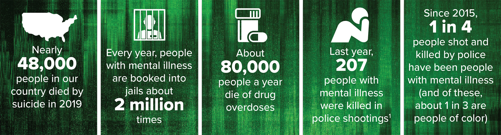 infograph about mental health crises