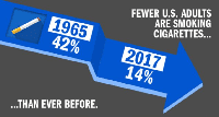 Cigarette Use by Adults at an All-Time Low
